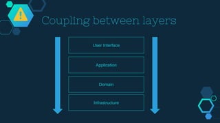 Coupling between layers
User Interface
Application
Domain
Infrastructure
 