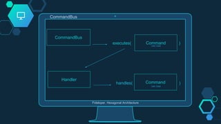 CommandBus
Command
Handler
Command
executes( )
handles( )
Fideloper. Hexagonal Architecture
CommandBus
Use Case
Use Case
 