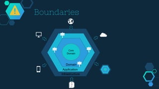 Boundaries
Core
Domain
Domain
Application
Infrastructure
S
Q
L
 