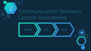 Communication Between
Layers: Boundaries
Use Case Bus Handle
 