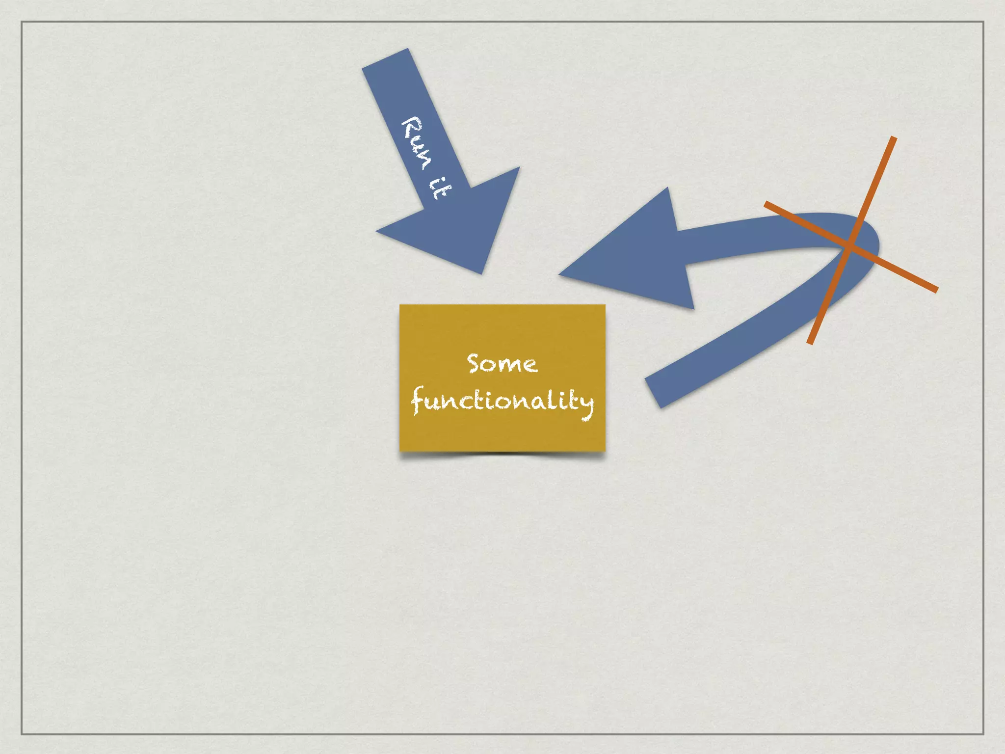 Some
functionalityRun
it
 