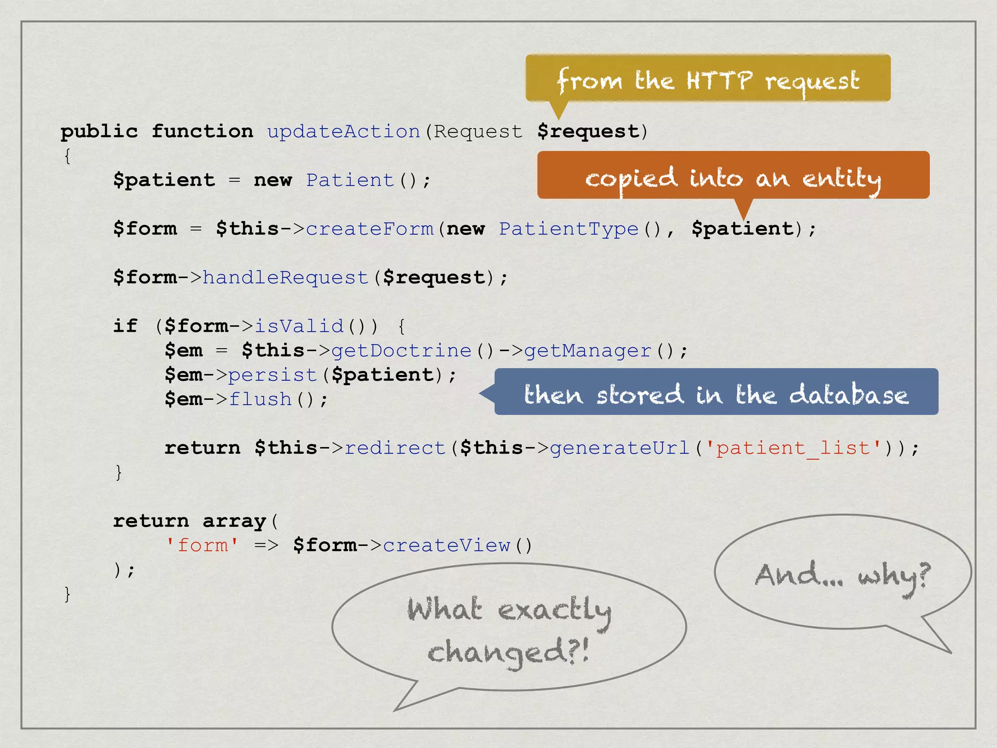 public function updateAction(Request $request)
{
$patient = new Patient();
!
$form = $this->createForm(new PatientType(), $patient);
!
$form->handleRequest($request);
!
if ($form->isValid()) {
$em = $this->getDoctrine()->getManager();
$em->persist($patient);
$em->flush();
!
return $this->redirect($this->generateUrl('patient_list'));
}
!
return array(
'form' => $form->createView()
);
}
from the HTTP request
copied into an entity
then stored in the database
What exactly
changed?!
And... why?
 