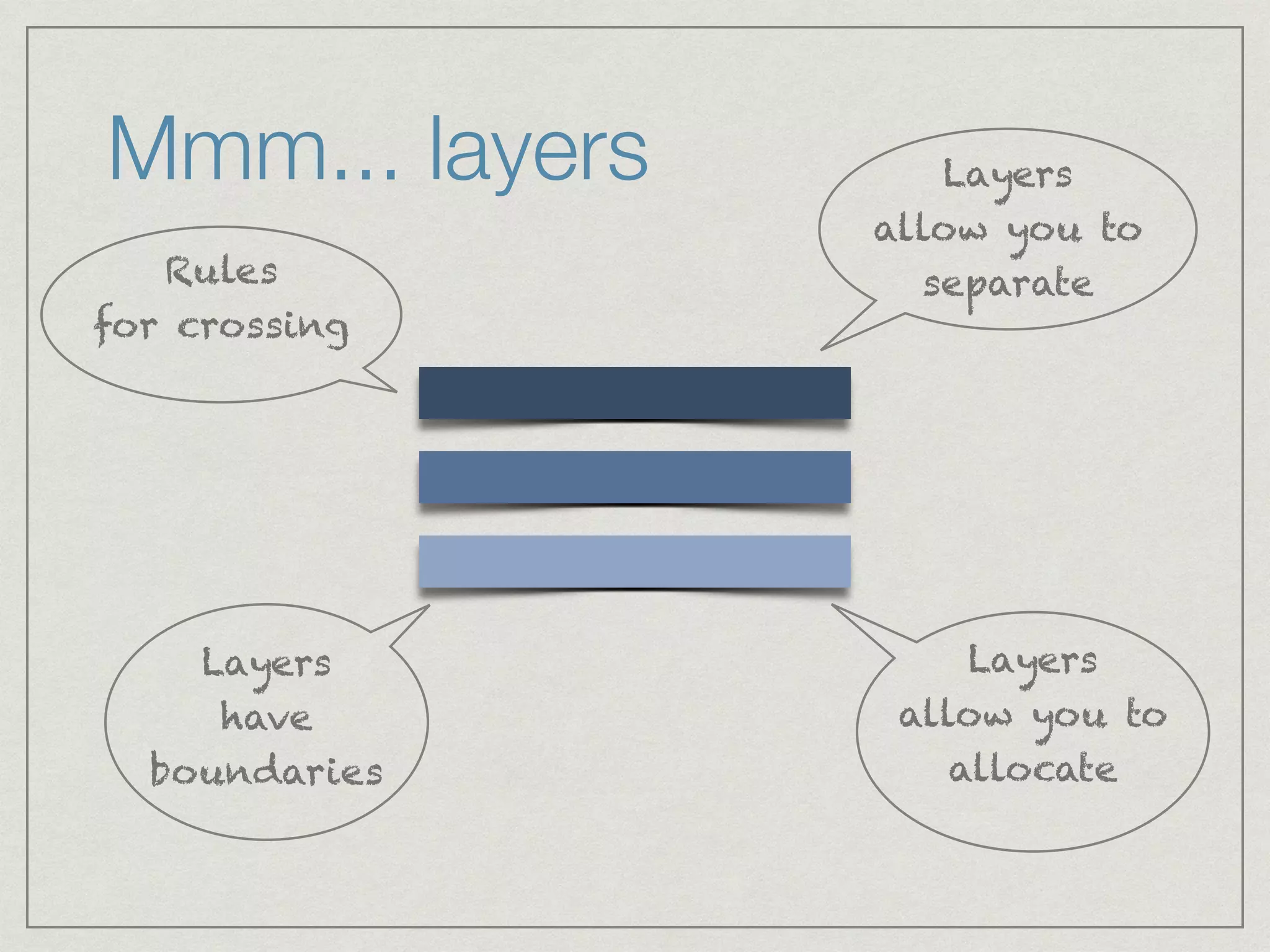 Mmm... layers Layers
allow you to
separate
Layers
allow you to
allocate
Layers
have
boundaries
Rules
for crossing
 