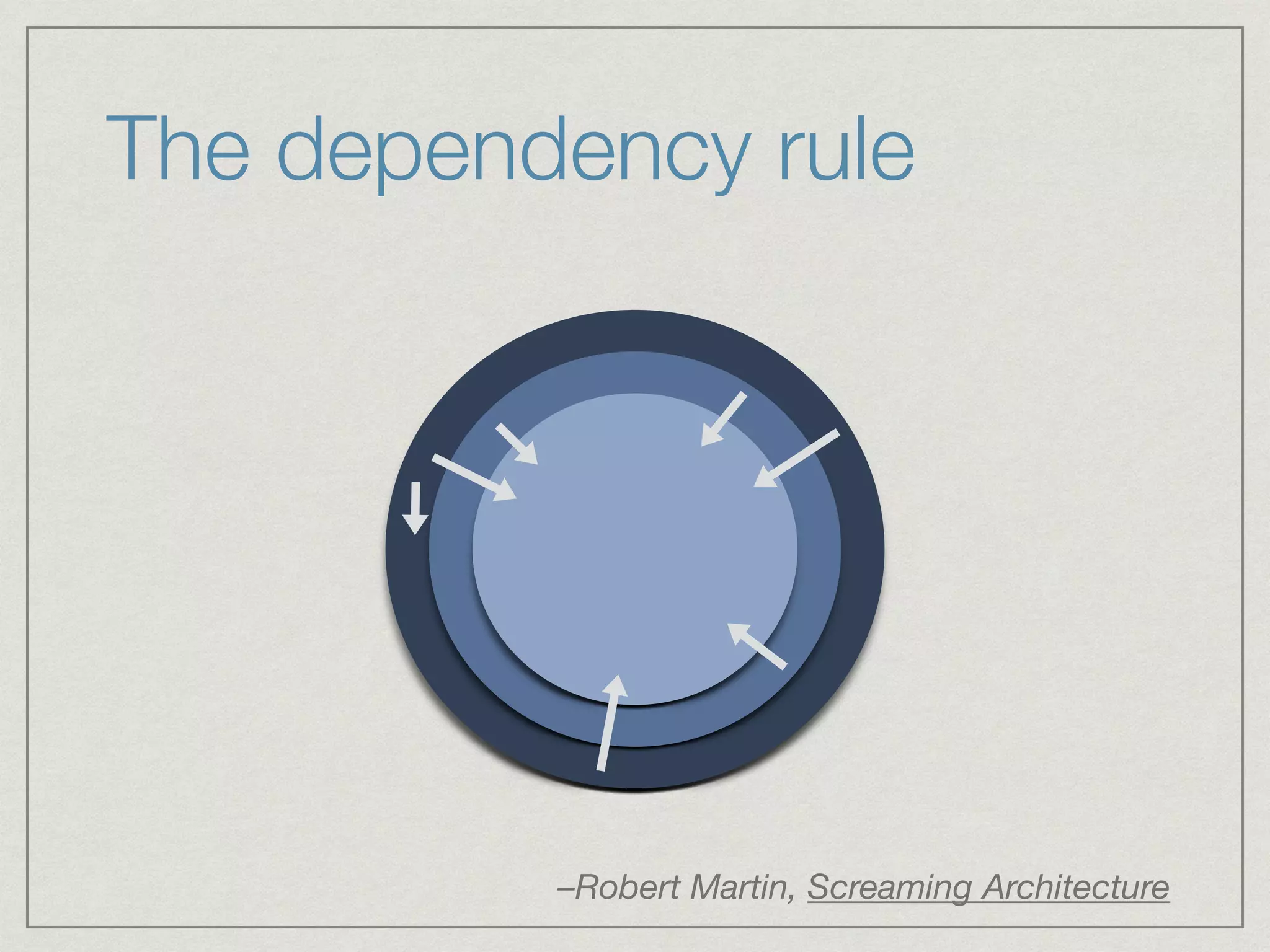 The dependency rule
–Robert Martin, Screaming Architecture
 