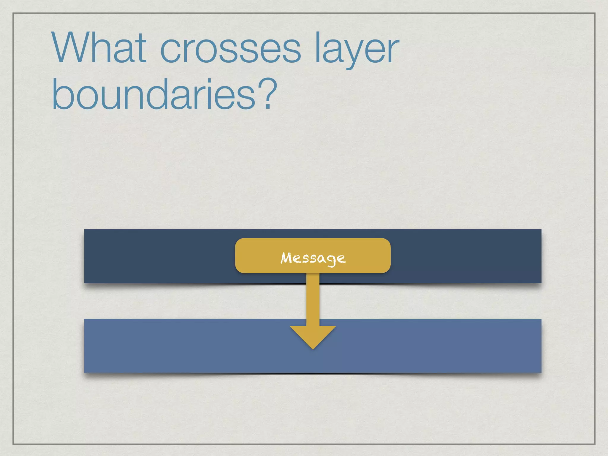 What crosses layer
boundaries?
Message
 