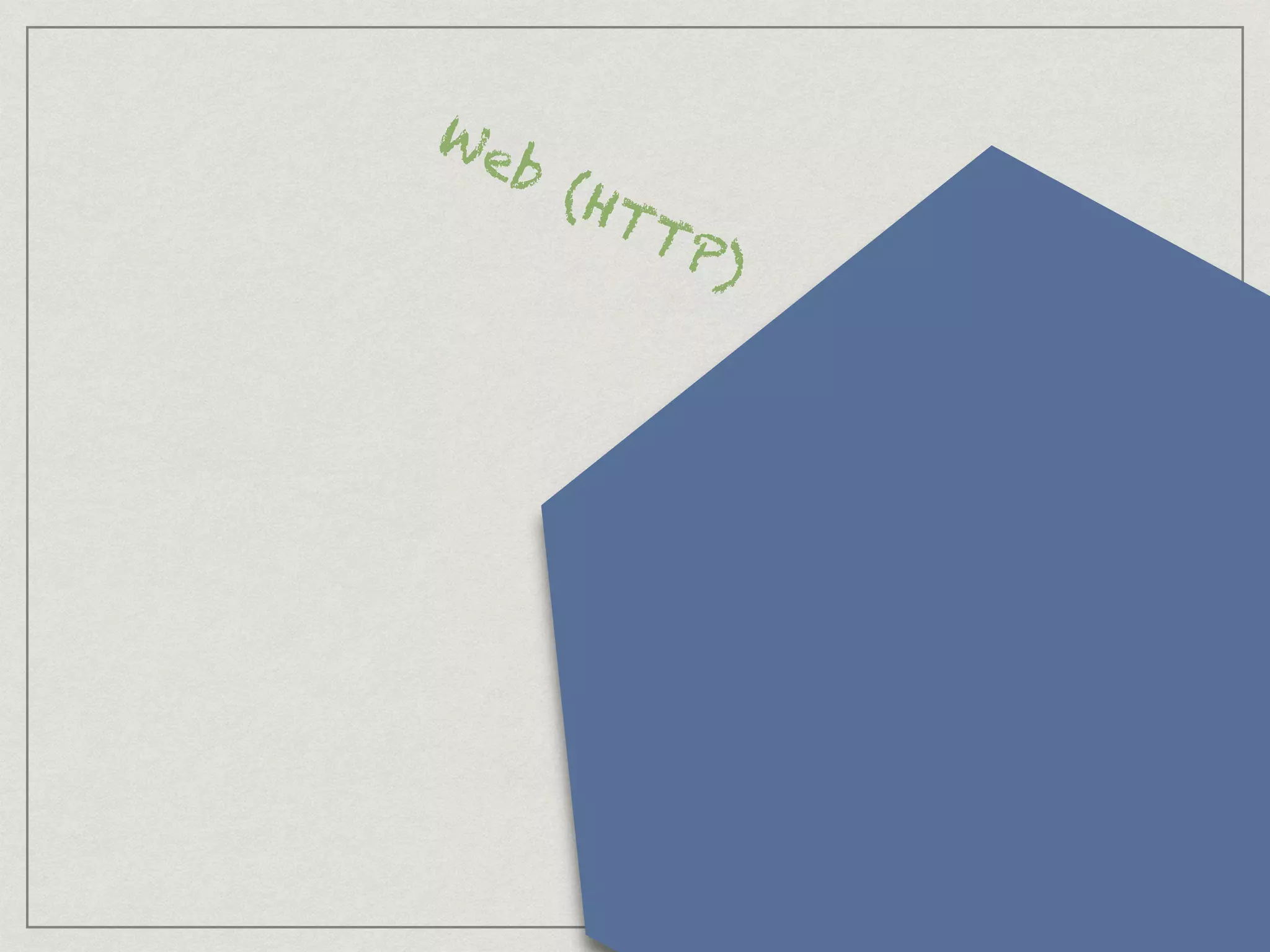 Web (HTTP)
 