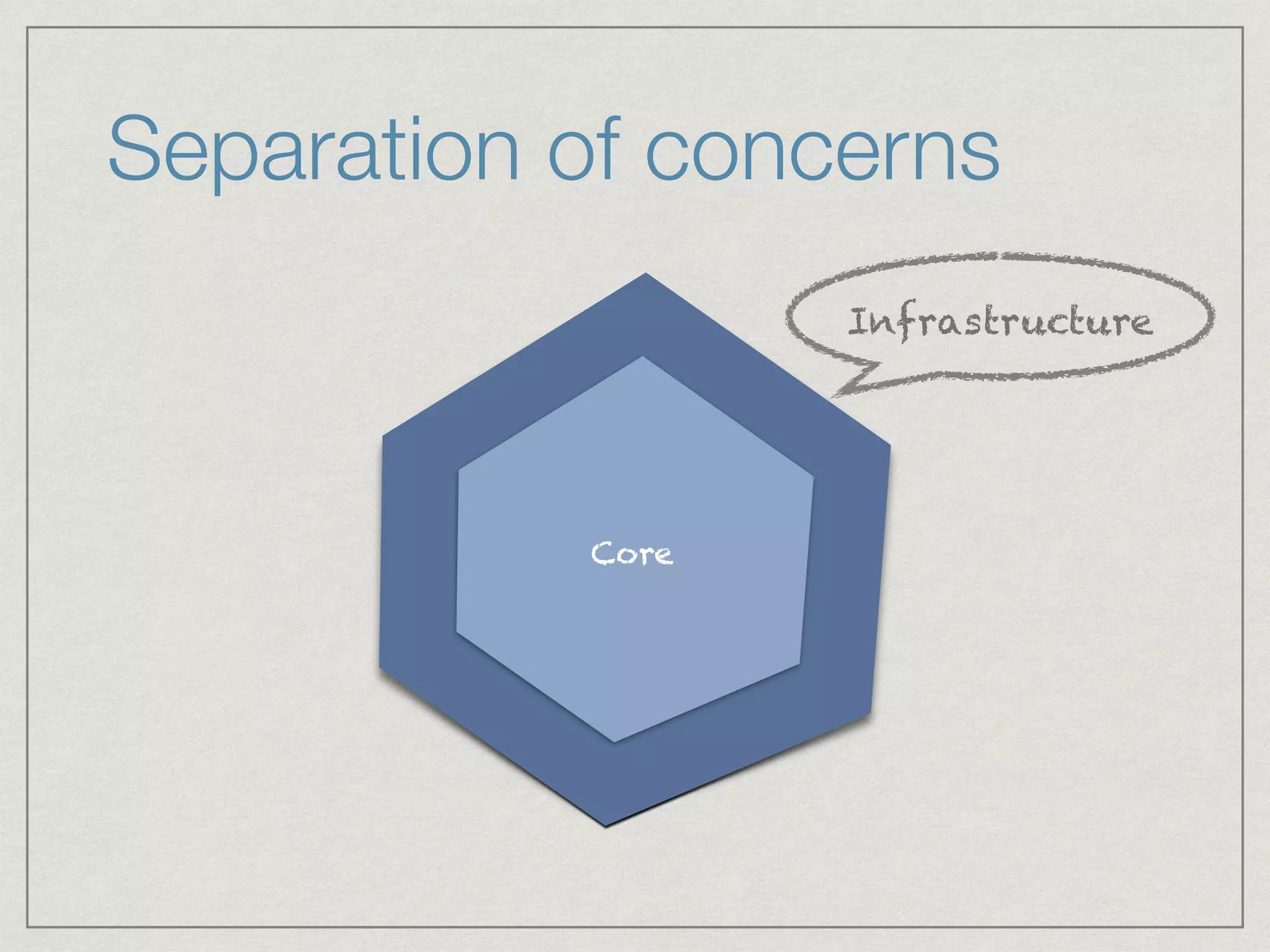 Separation of concerns
Core
Infrastructure
 