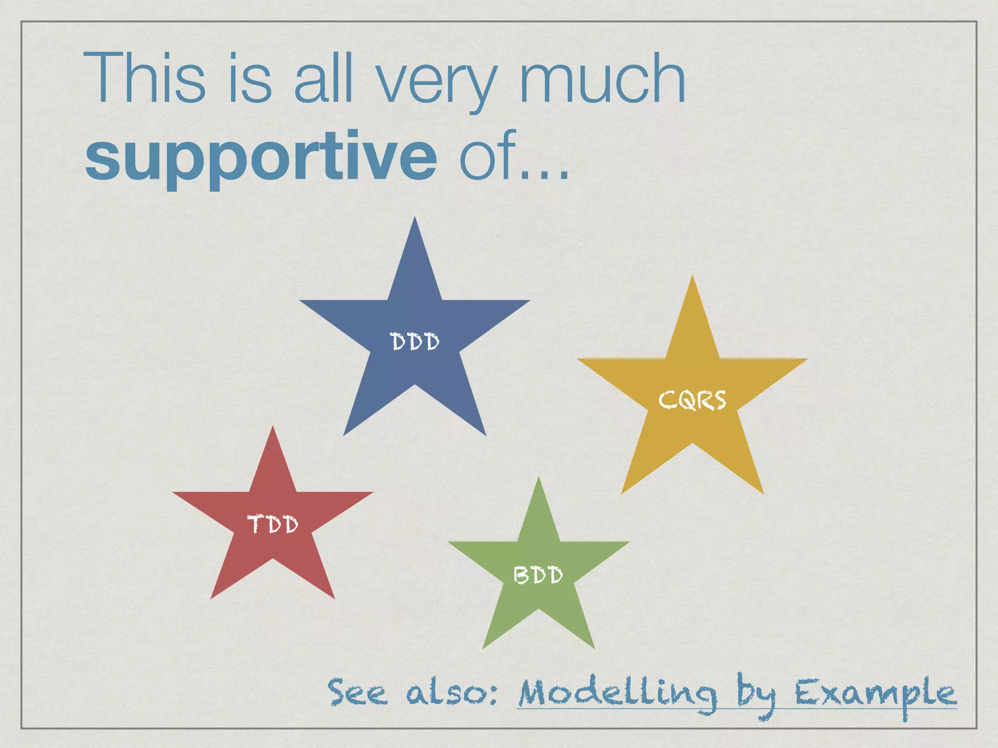 This is all very much
supportive of...
See also: Modelling by Example
DDD
TDD
BDD
CQRS
 