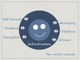 Infrastructure
The world outside
!
!
!
Web browser
Terminal
Database
Messaging
Filesystem
(E)mail
 