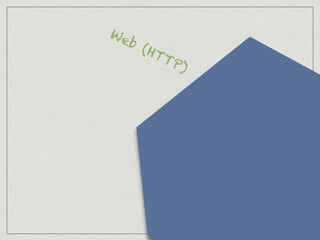 Web (HTTP)
 