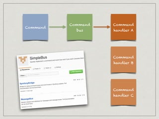 Command
Command
handler A
Command
bus
Command
handler B
Command
handler C
 