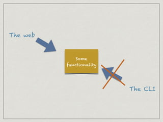 Some
functionality
The web
The CLI
 