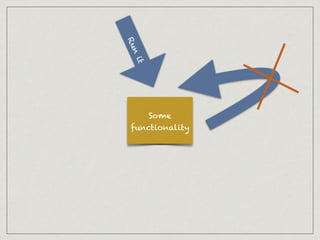 Some
functionalityRun
it
 