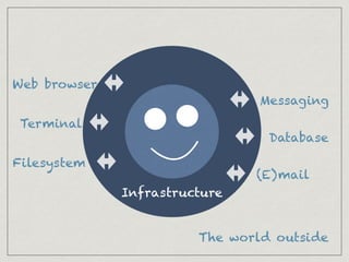 Infrastructure
The world outside
Web browser
Terminal
Database
Messaging
Filesystem
(E)mail
 