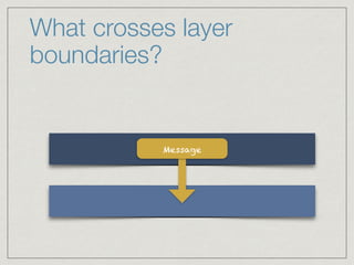 What crosses layer
boundaries?
Message
 