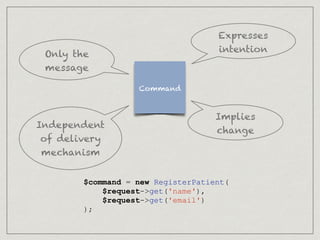 Command
$command = new RegisterPatient(
$request->get('name'),
$request->get('email')
);
Expresses
intention
Implies
change
Independent
of delivery
mechanism
Only the
message
 