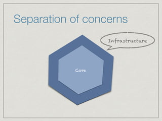 Separation of concerns
Core
Infrastructure
 