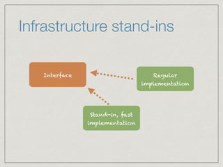Infrastructure stand-ins
Regular
implementation
Interface
Stand-in, fast
implementation
 