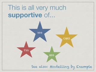 This is all very much
supportive of...
See also: Modelling by Example
DDD
TDD
BDD
CQRS
 