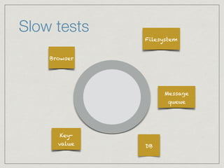 Slow tests
DB
Browser
Message
queue
Key-
value
Filesystem
 