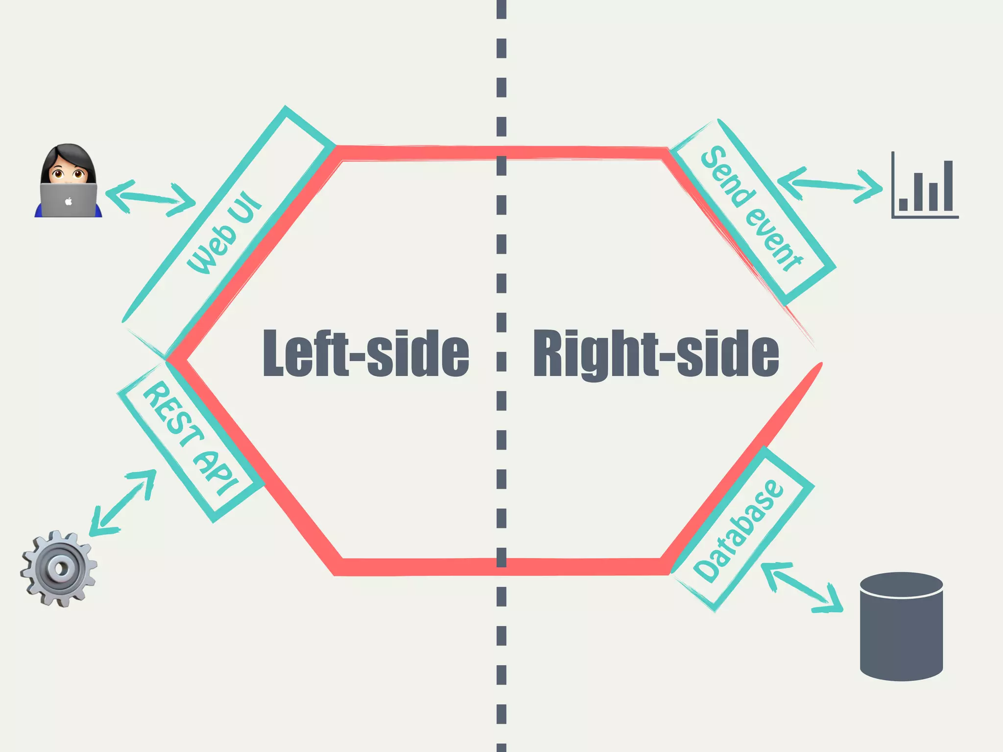 %
Left-side Right-side
⚙
W
eb
UI
REST
API
Database
Send
event
 