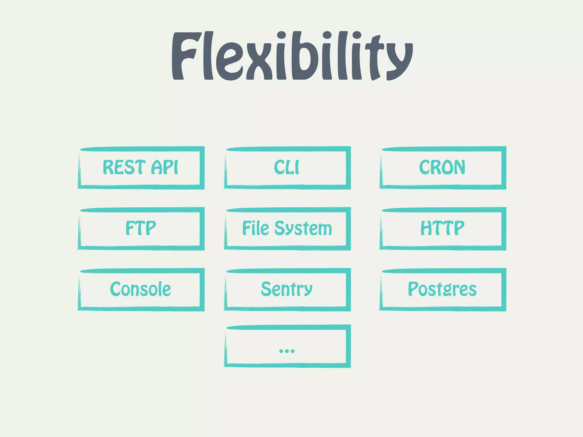 Flexibility
REST API CLI CRON
FTP File System HTTP
Console Sentry Postgres
…
 