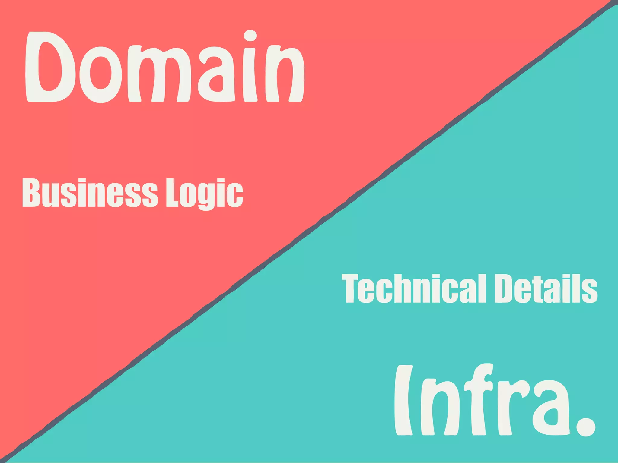 Domain
Business Logic
Infra.
Technical Details
 