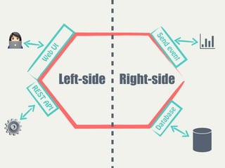 %
Left-side Right-side
⚙
W
eb
UI
REST
API
Database
Send
event
 
