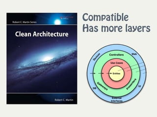Compatible 
Has more layers
 