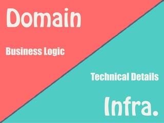 Domain
Business Logic
Infra.
Technical Details
 