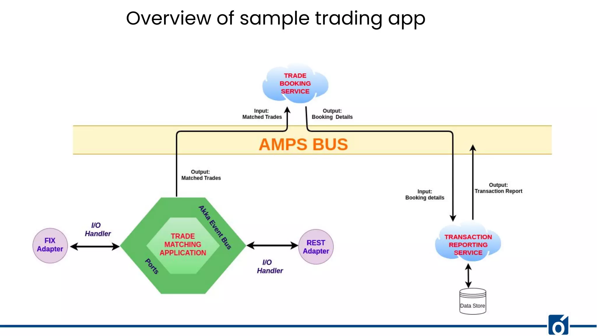 Overview of sample trading app
 