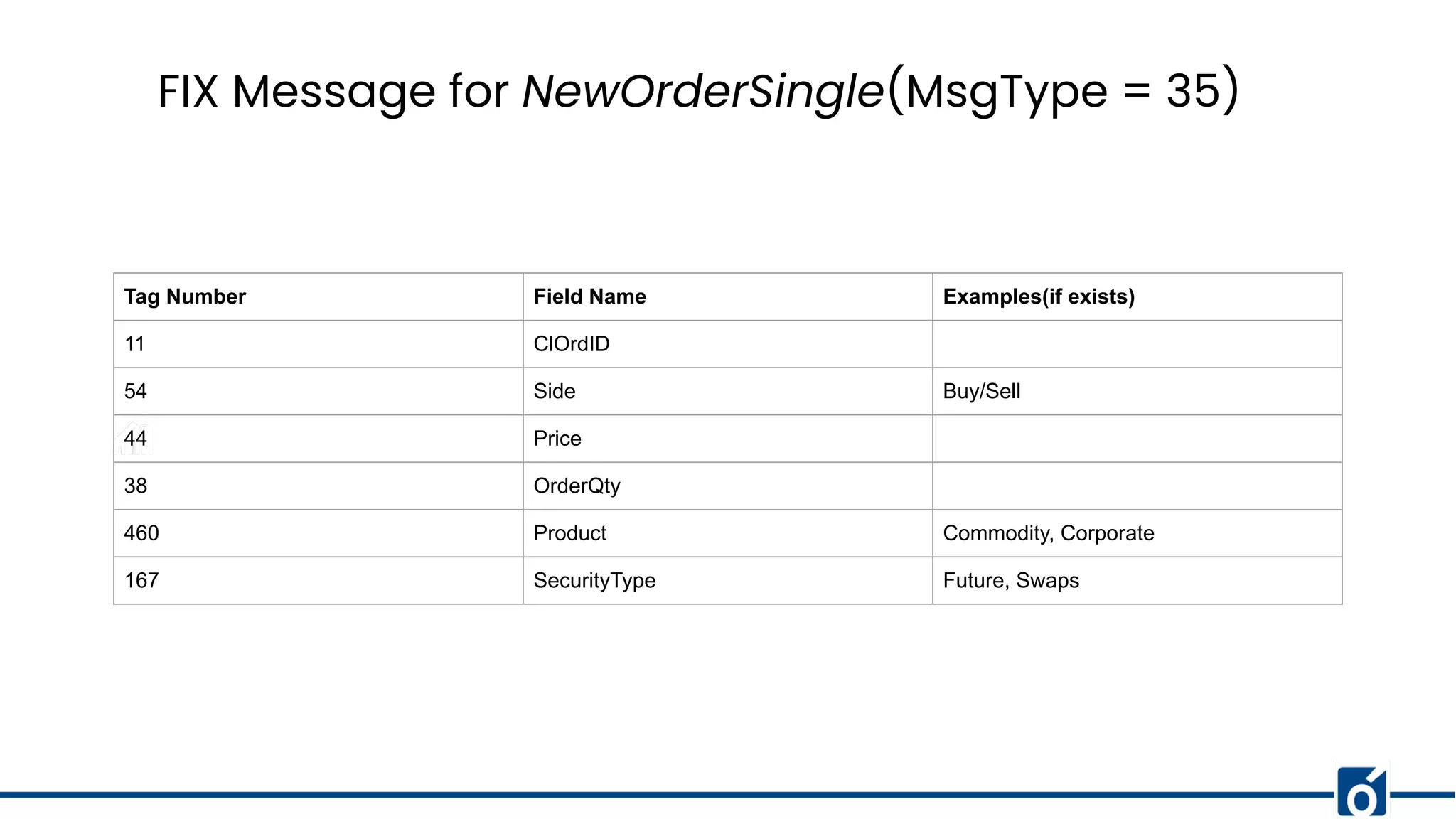 FIX Message for NewOrderSingle(MsgType = 35)
Tag Number Field Name Examples(if exists)
11 ClOrdID
54 Side Buy/Sell
44 Price
38 OrderQty
460 Product Commodity, Corporate
167 SecurityType Future, Swaps
 