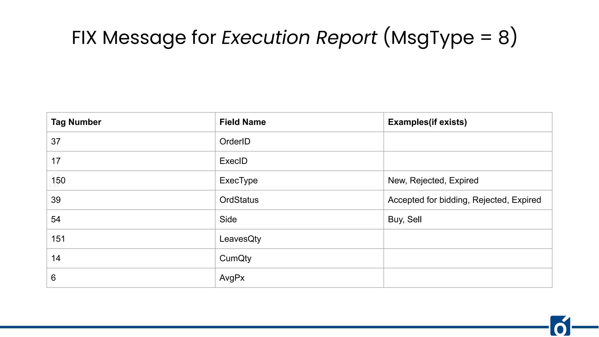 FIX Message for Execution Report (MsgType = 8)
Tag Number Field Name Examples(if exists)
37 OrderID
17 ExecID
150 ExecType New, Rejected, Expired
39 OrdStatus Accepted for bidding, Rejected, Expired
54 Side Buy, Sell
151 LeavesQty
14 CumQty
6 AvgPx
 