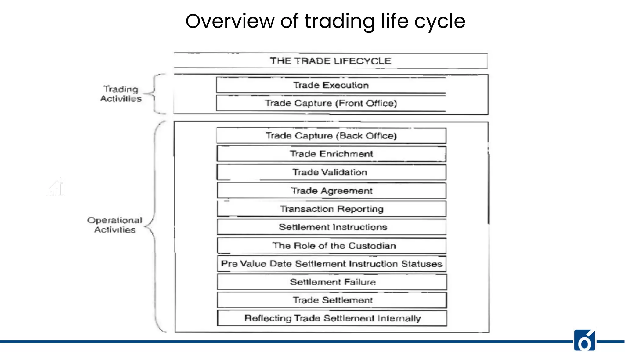 Overview of trading life cycle
 