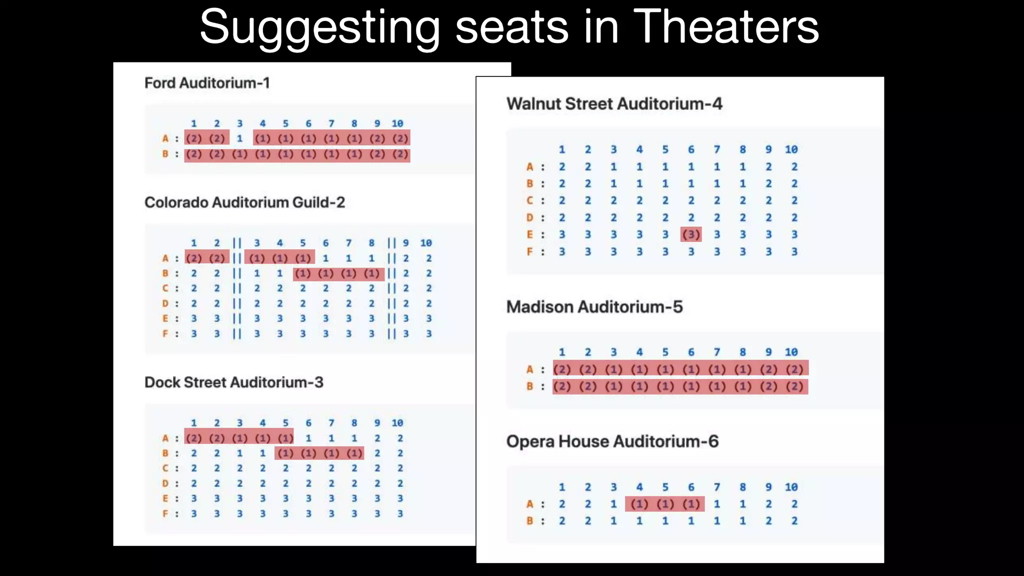 Suggesting seats in Theaters
 