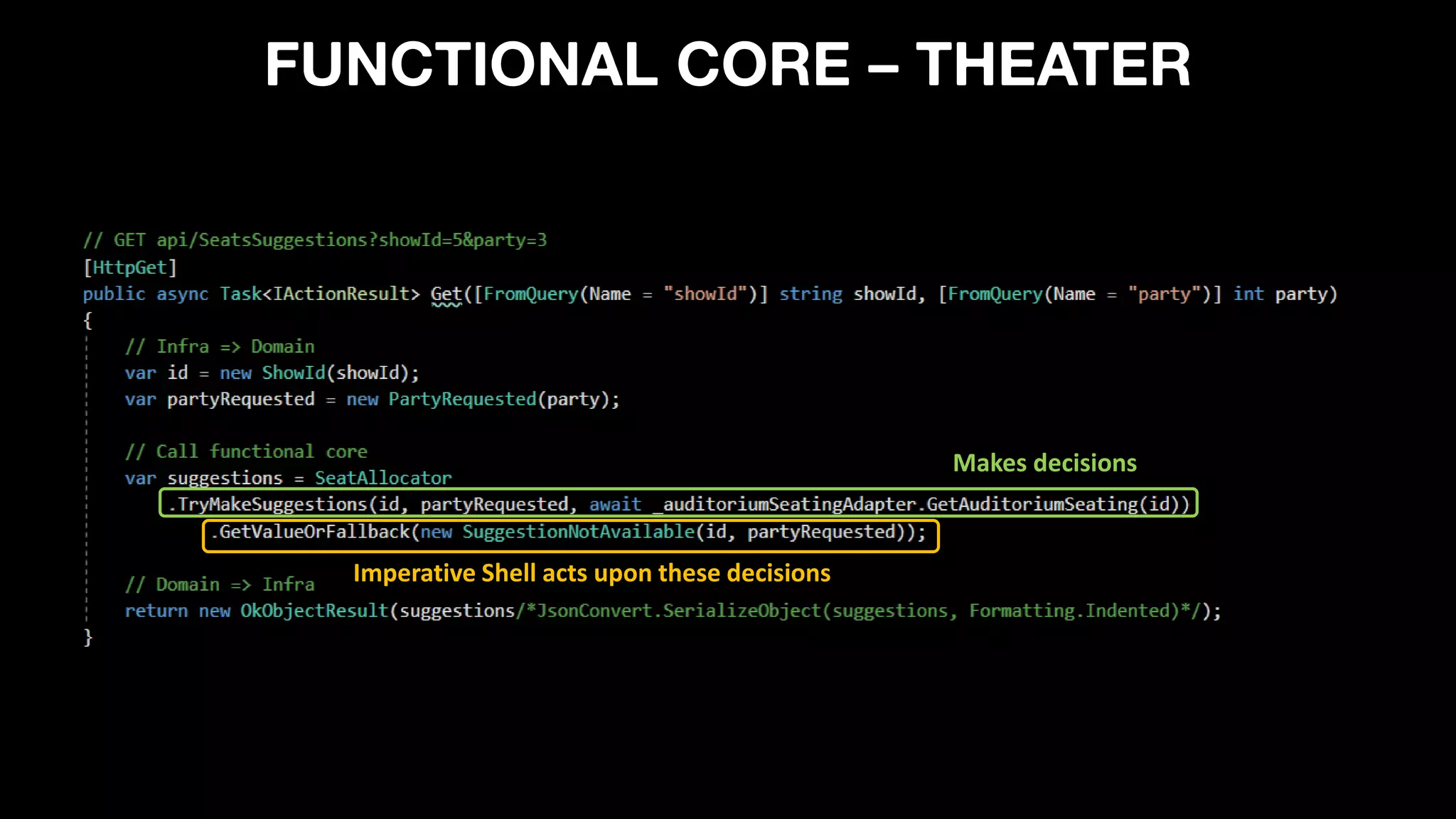 Makes decisions
Imperative Shell acts upon these decisions
FUNCTIONAL CORE – THEATER
 