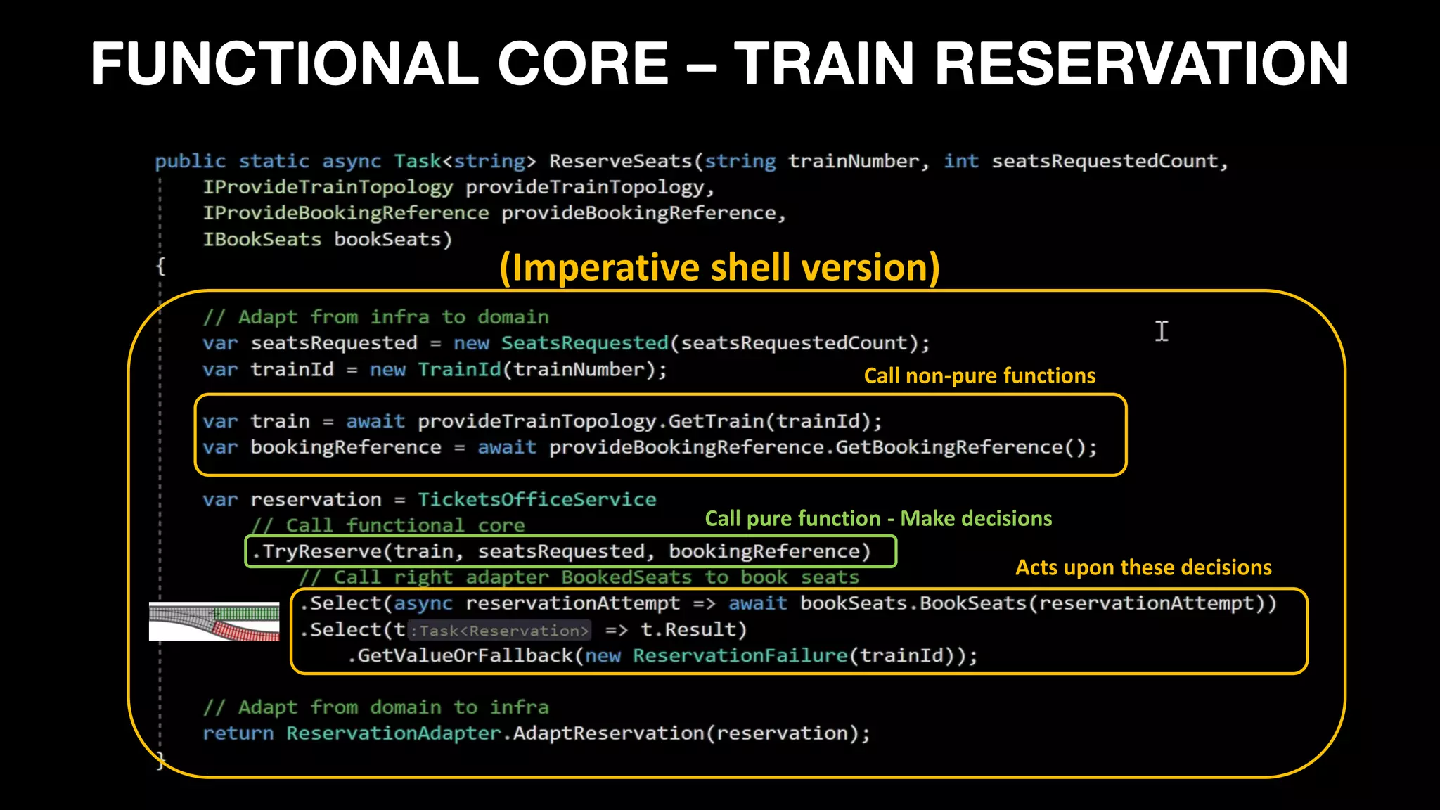 FUNCTIONAL CORE – TRAIN RESERVATION
Call pure function - Make decisions
Acts upon these decisions
Call non-pure functions
(Imperative shell version)
 