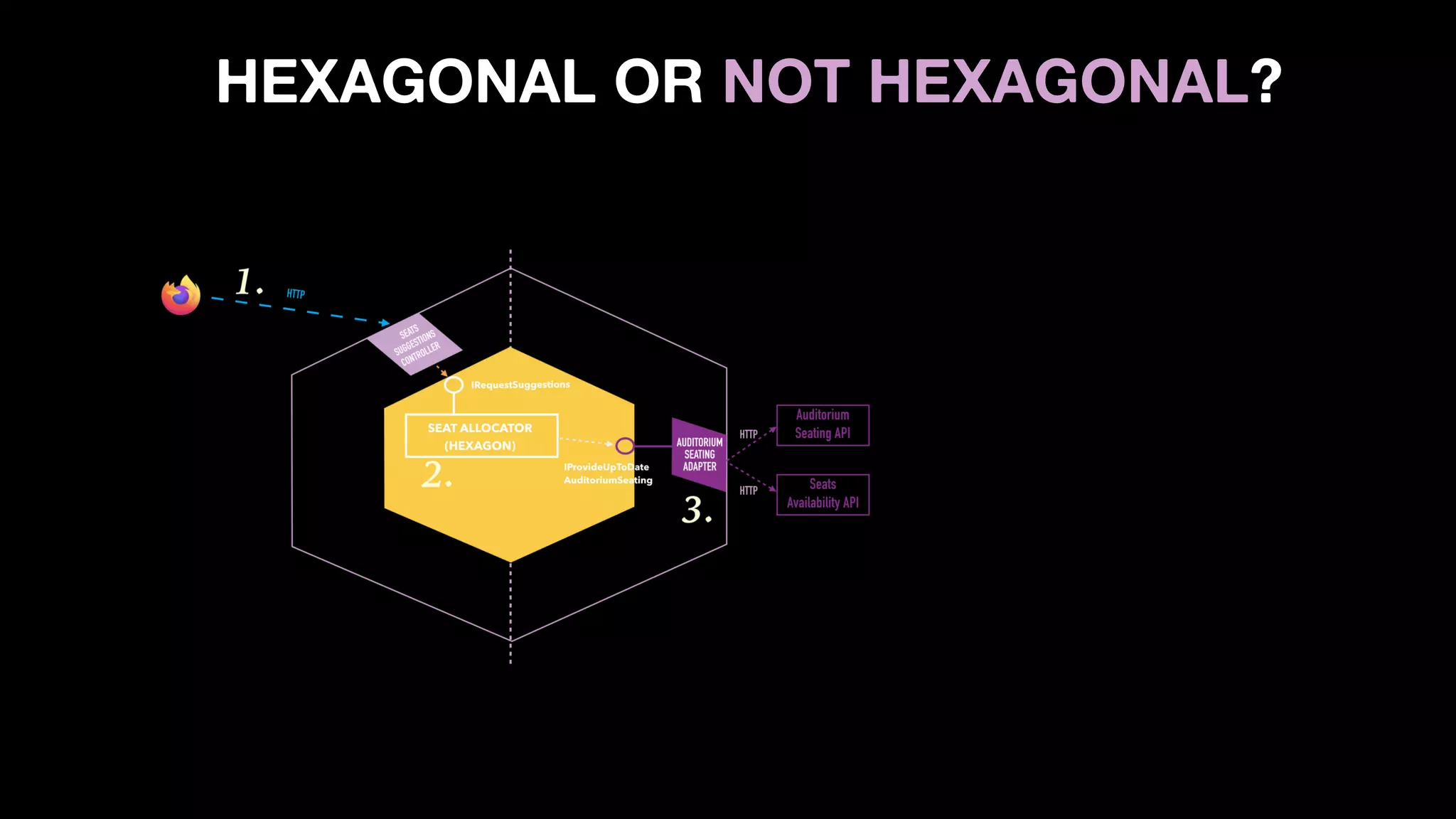 HEXAGONAL OR NOT HEXAGONAL?
 