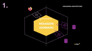 Beyond Hexagonal architecture | PDF