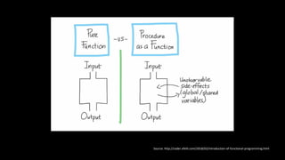 Beyond Hexagonal architecture | PDF