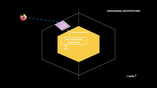Beyond Hexagonal architecture | PDF
