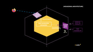 Beyond Hexagonal architecture | PDF