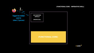 Beyond Hexagonal architecture | PDF