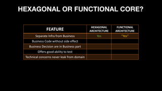 Beyond Hexagonal architecture | PDF
