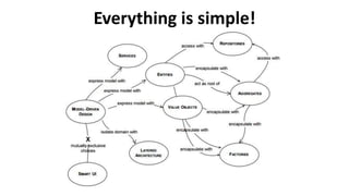 Hexagonal architecture with Spring Boot [EPAM Java online conference] | PPT