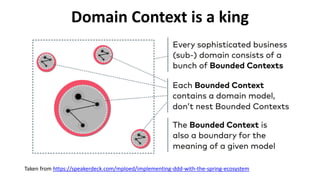 Hexagonal architecture with Spring Boot | PPT