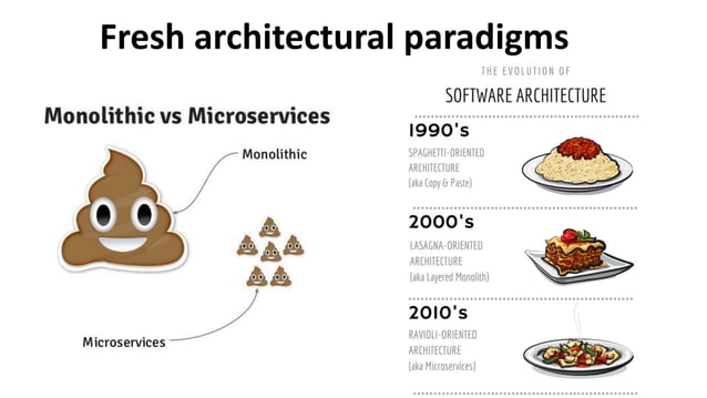Hexagonal architecture with Spring Boot | PPT