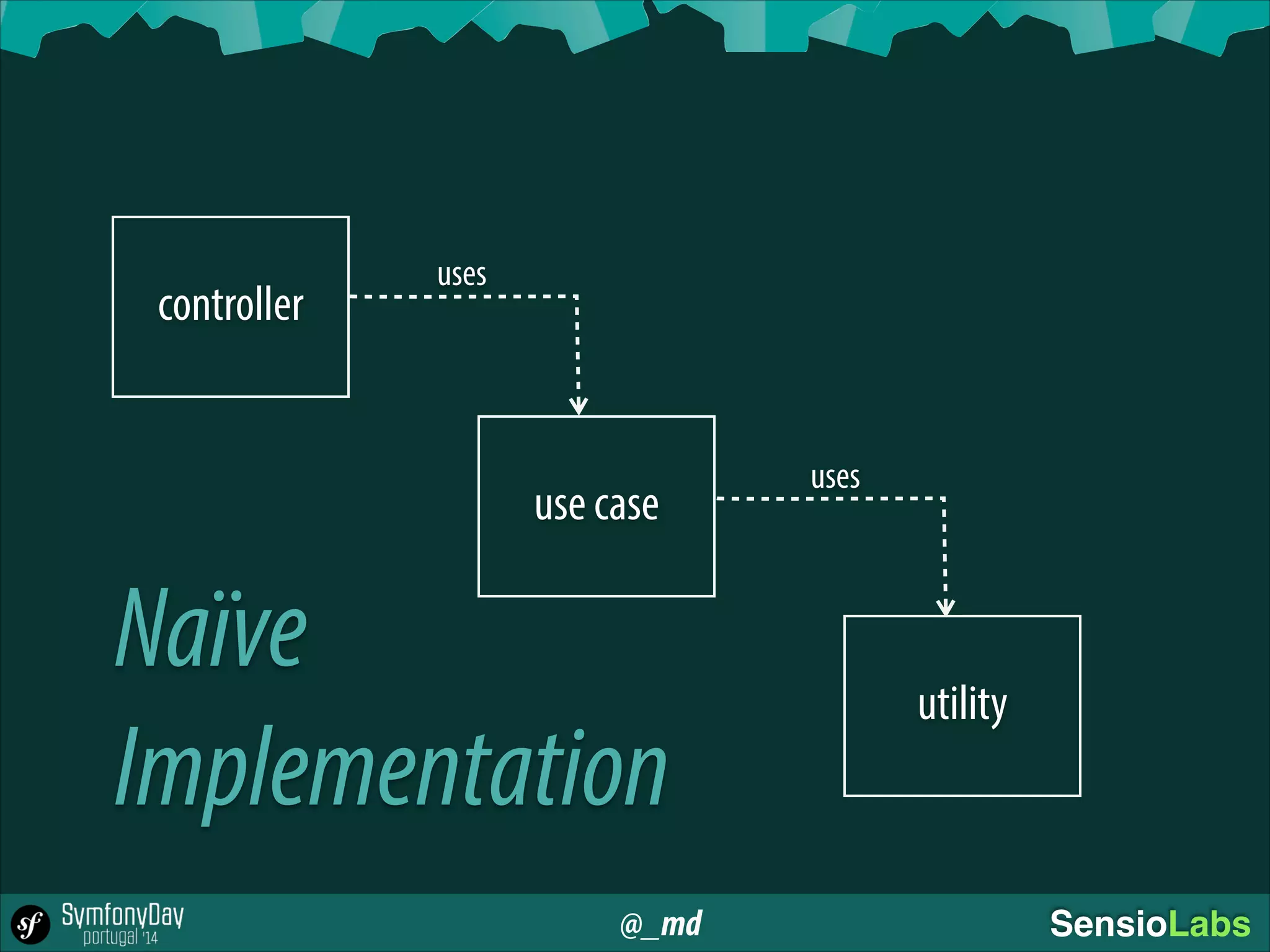 @_md SensioLabs
controller
use case
utility
uses
uses
Naïve
Implementation
 