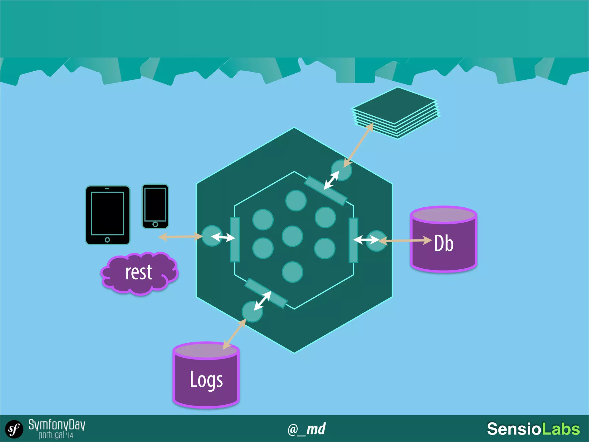 @_md SensioLabs
Db
rest
Logs
 