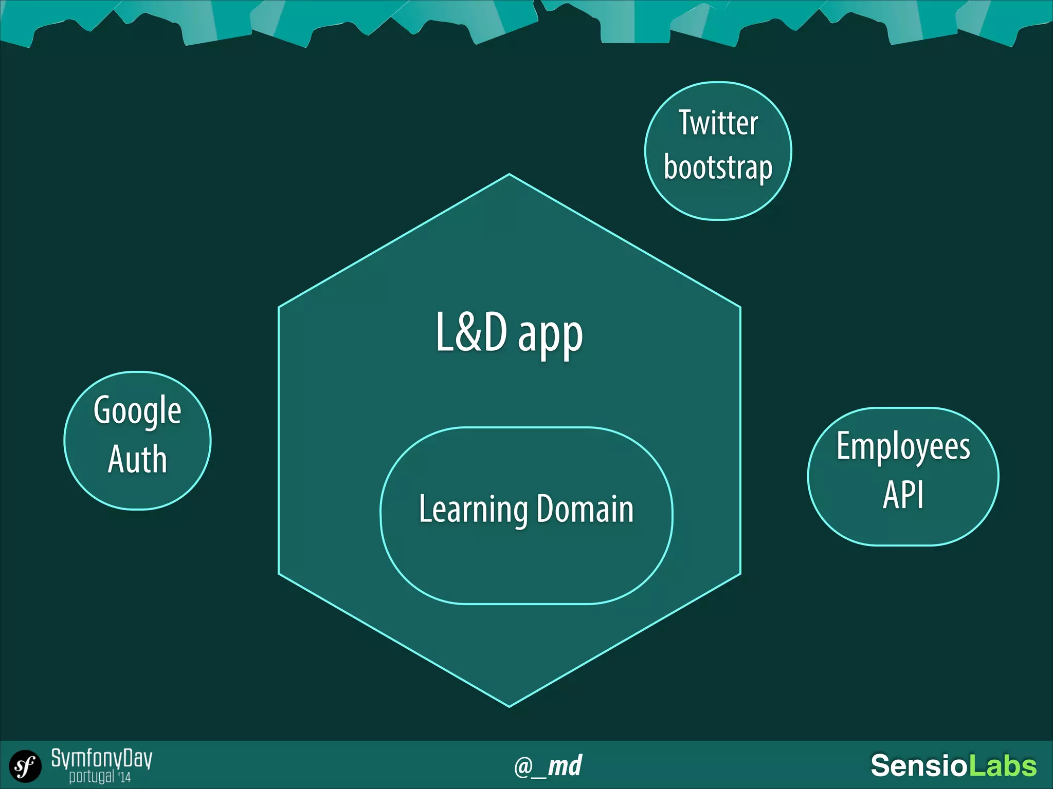 @_md SensioLabs
L&D app
!
!
 Learning Domain
Google
Auth Employees
API
Twitter
bootstrap
 